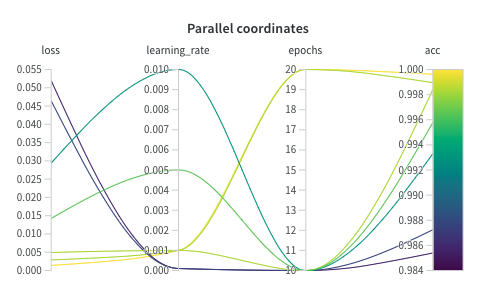 PaaS_AI_notebooks_weightsBiases03.png