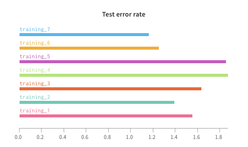 PaaS_AI_notebooks_weightsBiases04.png