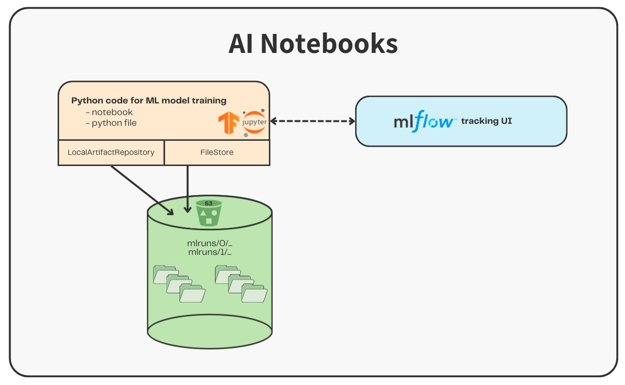 PaaS_AI_notebooks_MLflow01.png