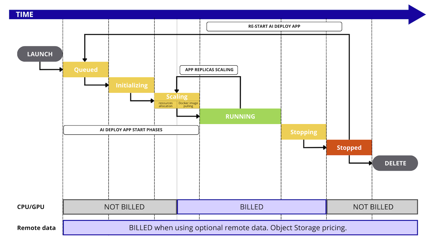PaaS_AI_Deploy_billing02.png