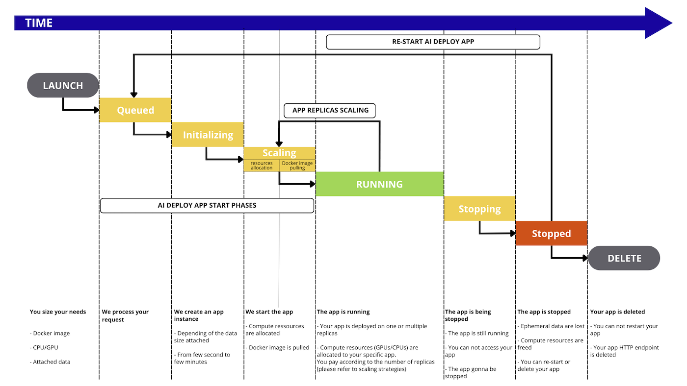 PaaS_AI_Deploy_billing01.png