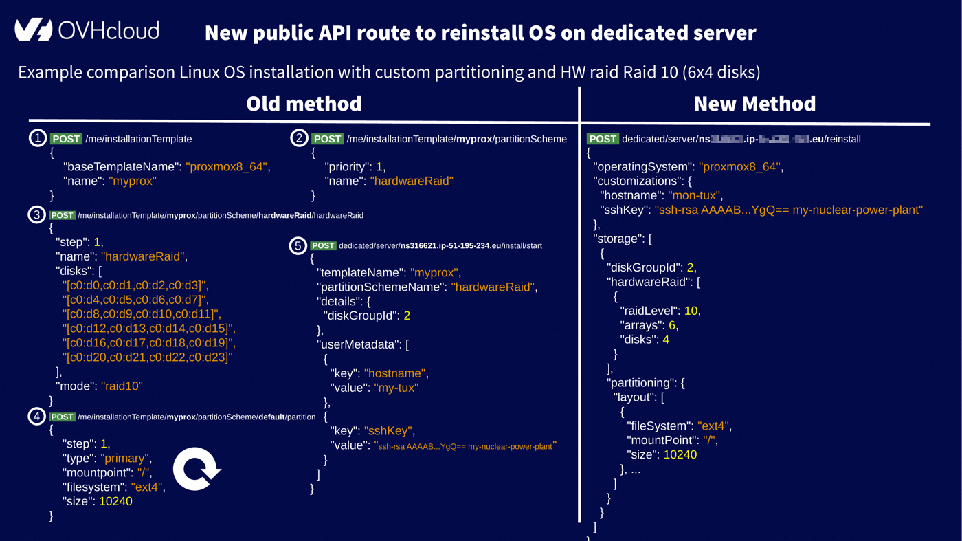 dedicated_reinstall_methodComparison*.png