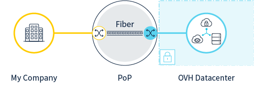 ovhcloudConnect_diagram.png