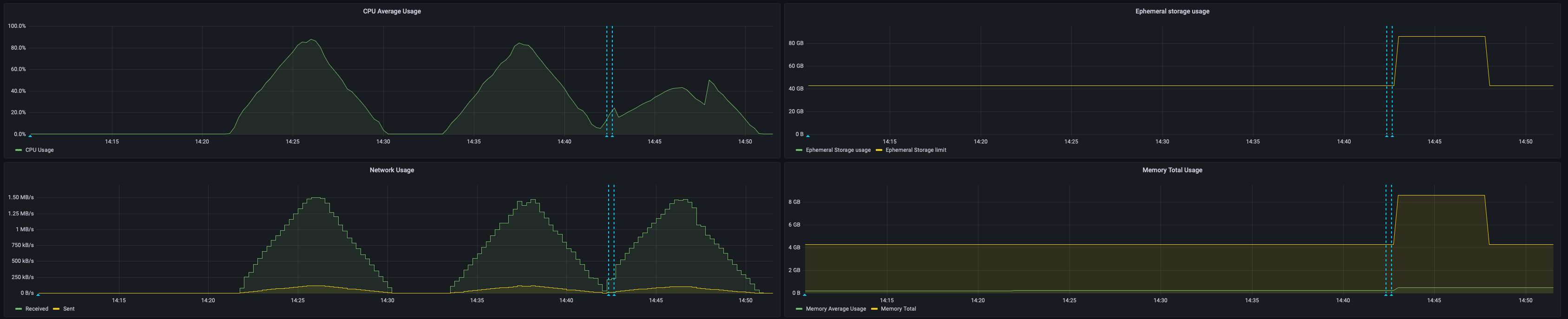 locust_aiDeploy_CPUmonitoring.png