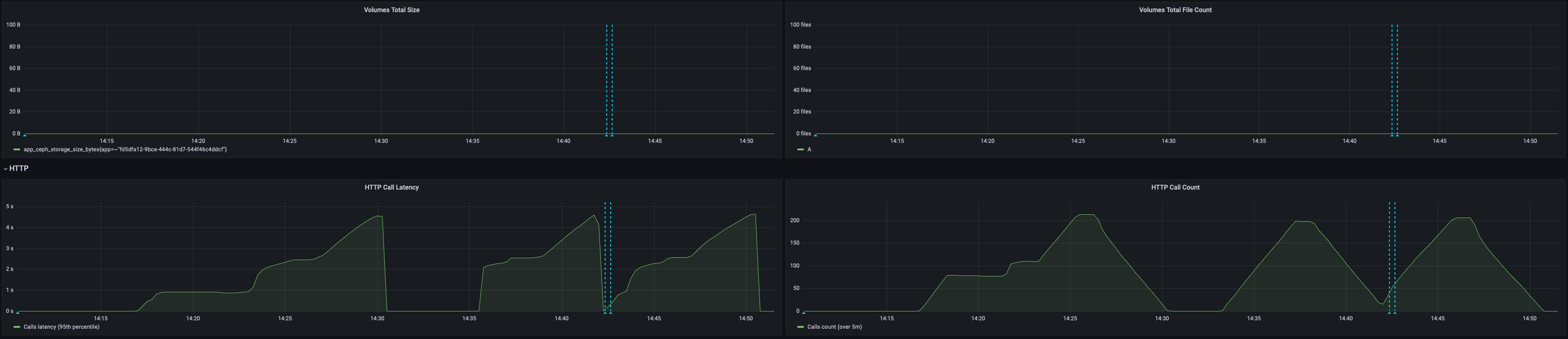 locust_aiDeploy_latencyMonitoring.png
