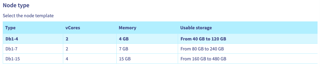 manager_opensearch_order_nodeType.png