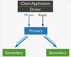 diagram_mongodb_scalability.png