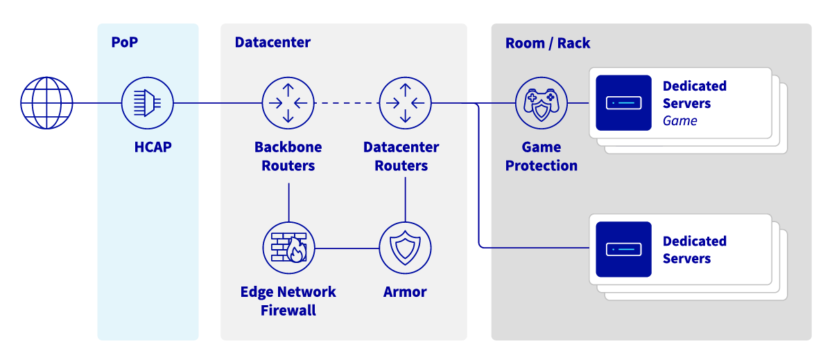 diagram_antiDDoS.png