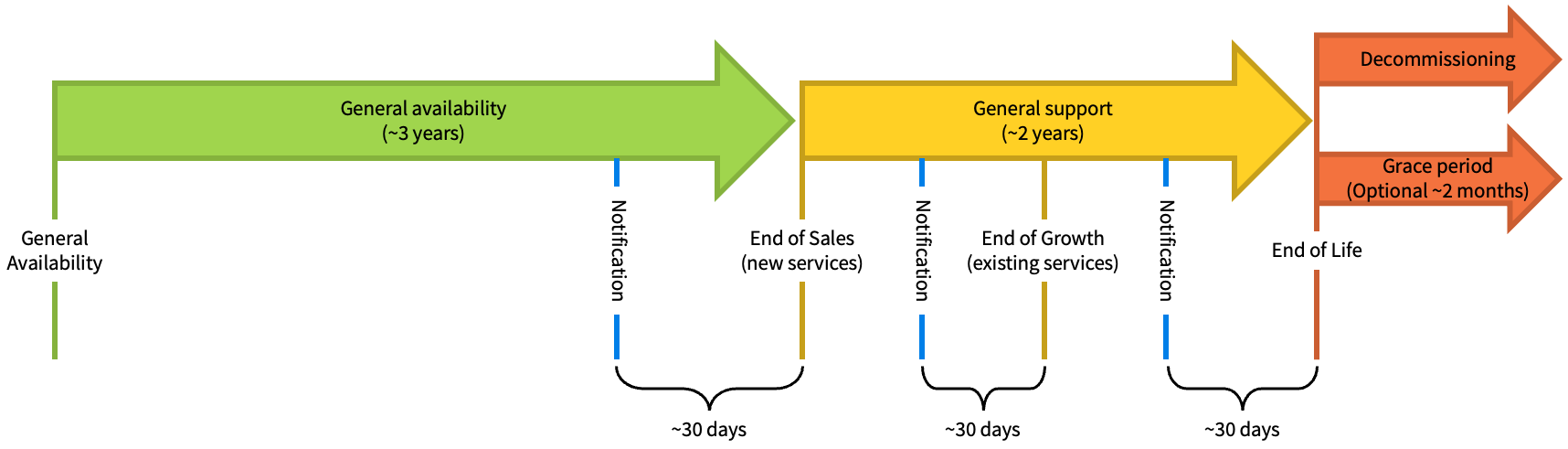 diagram_vmwareLifecycle.png