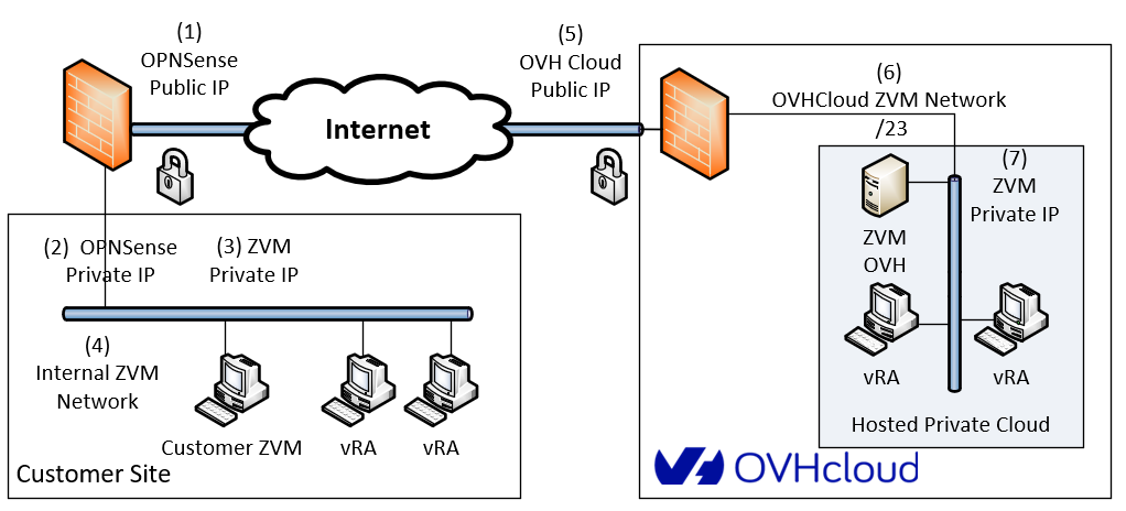 HPC_vmware_zerto_network-diagram.png