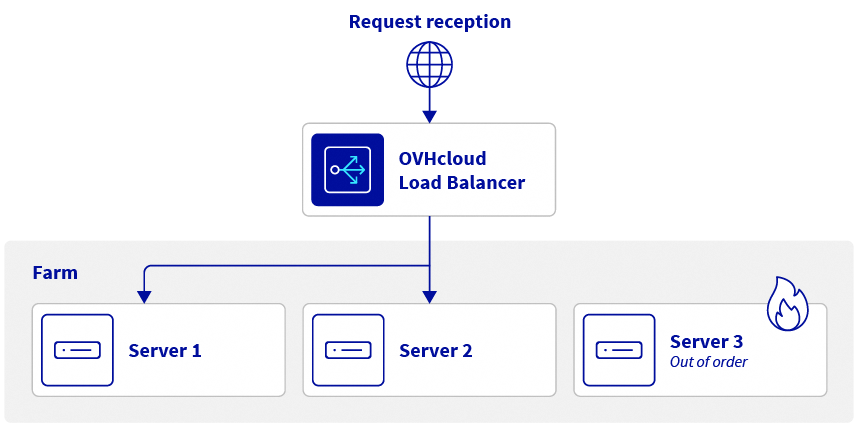 IPLB_diagram_high-availability.png