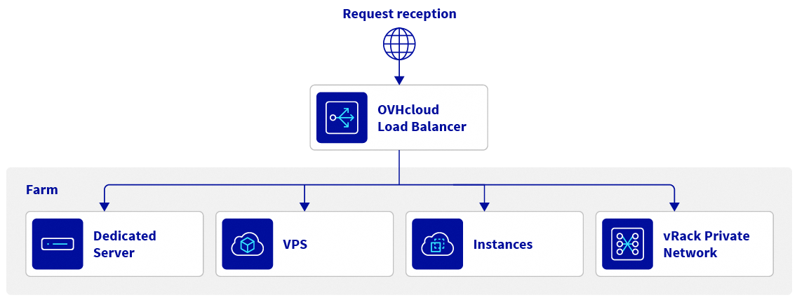 IPLB_diagram_service-integration.png