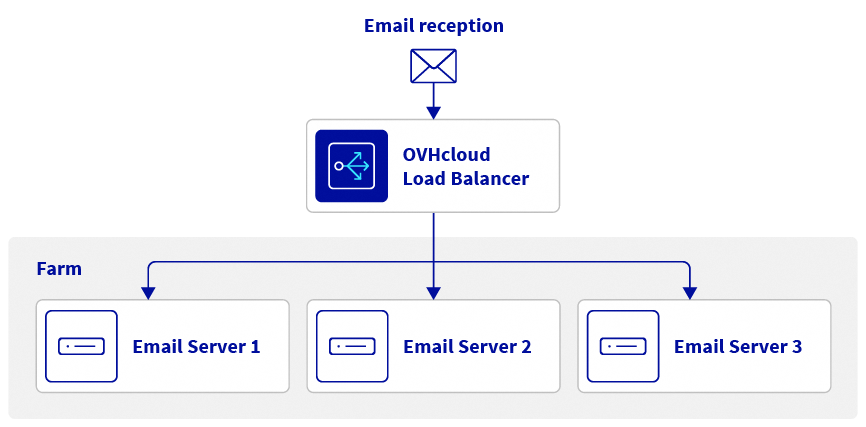 IPLB_diagram_email-server.png