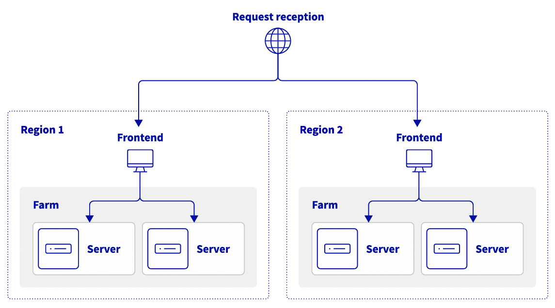 IPLB_diagram_multiple-zones.png