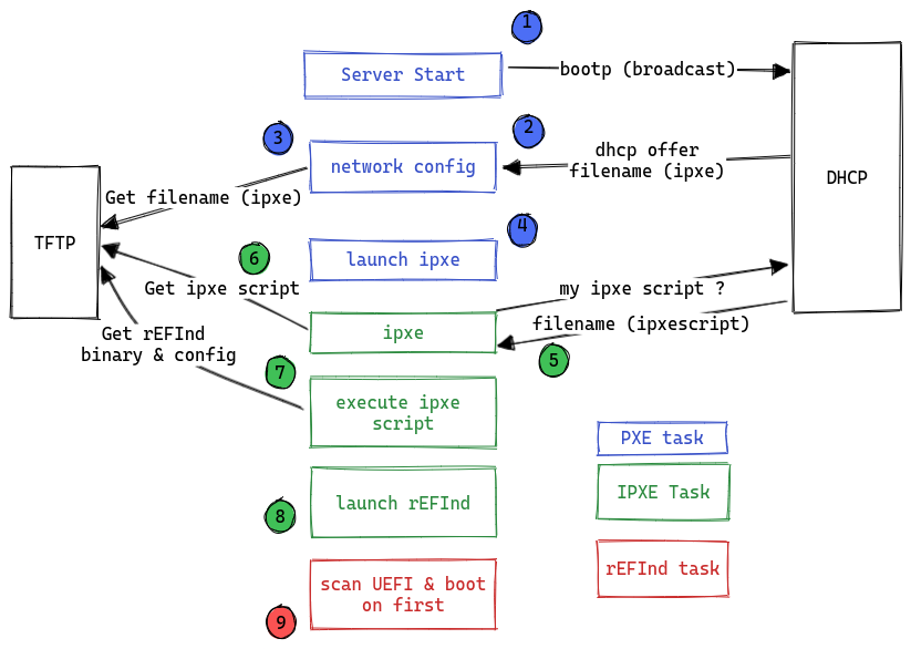 diagram_netbootSchema.png