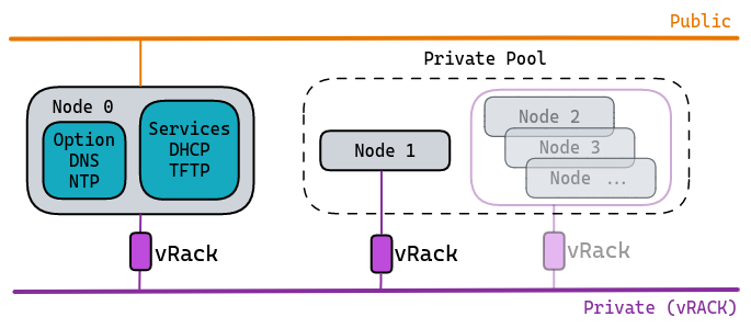 diagram_privateInfra_layer2.png