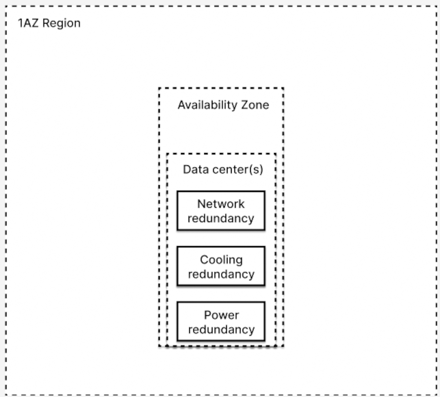 diagram_1-AZ-deployment.png