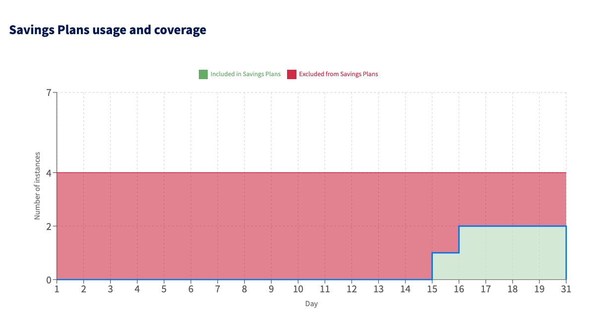 PCI_savingsPlans_dashboard-graph.PNG