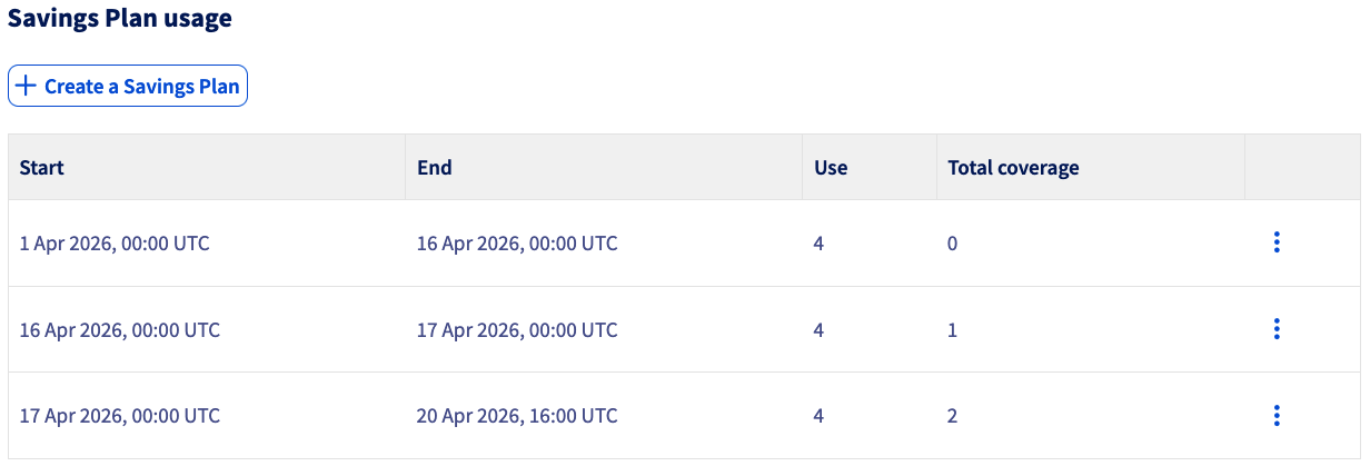 PCI_savingsPlans_dashboard-usage.PNG
