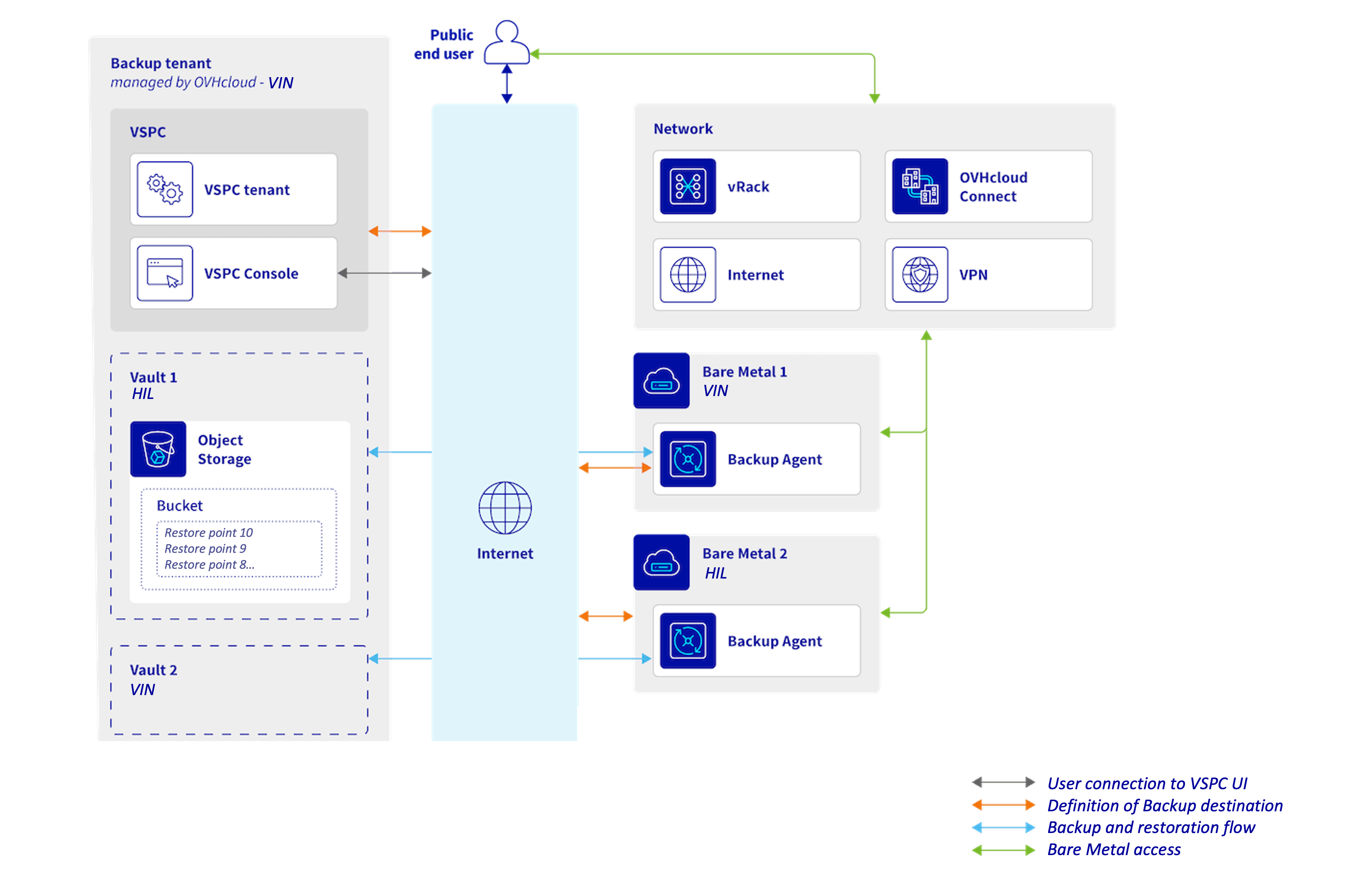 backupAgent_architecture.png