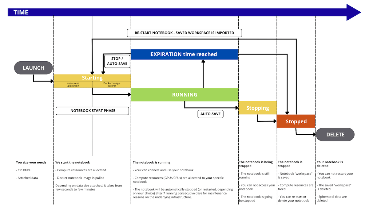 ai_notebooks_lifecycle.png