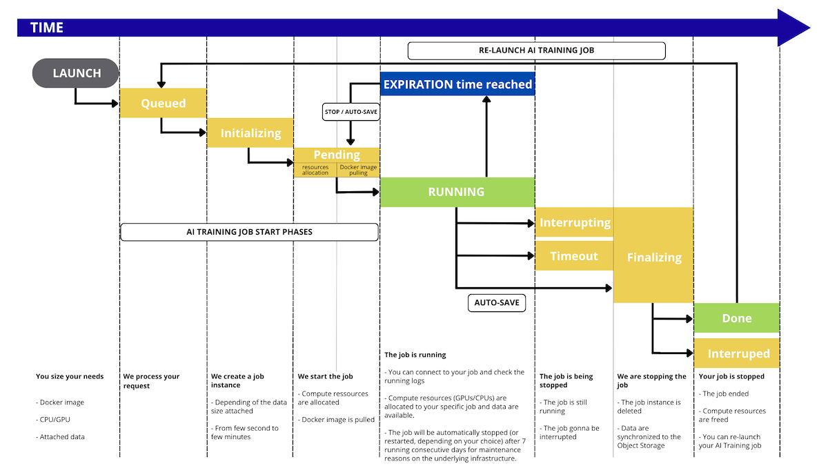 ai_training_lifecycle.png